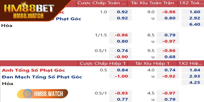 Các cao thủ thường canh thời điểm tốt nhất để đặt cược